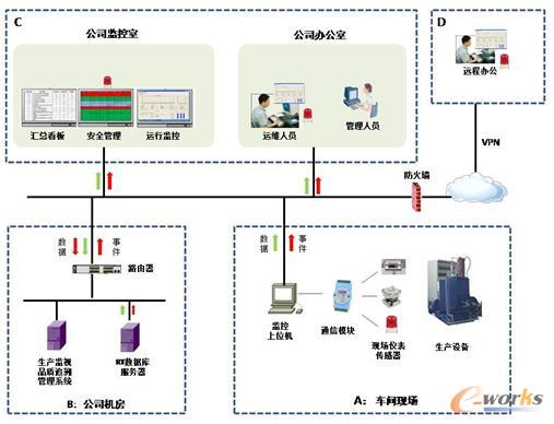 基于MES的南都电源智能工厂建设实践 智能网络设备的整合路径与价值分析