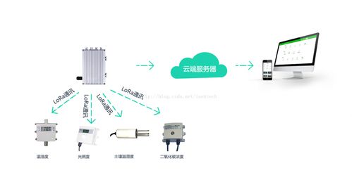LORA物联网技术引领智能农业革命 大棚管理与智能网络设备的全面优化
