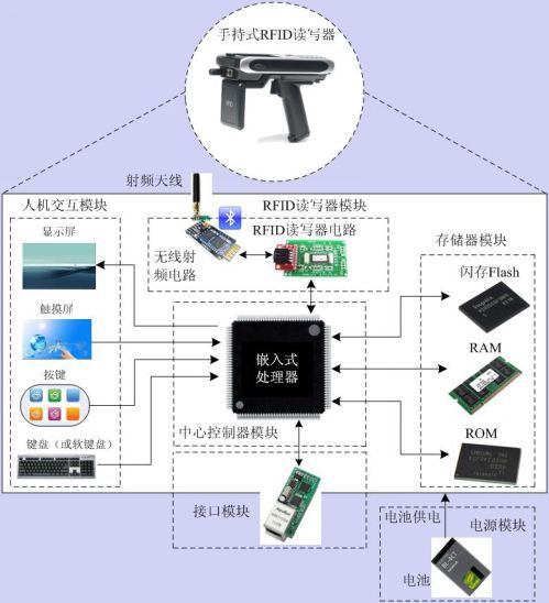 从单片机到智能网络设备 嵌入式开发的进阶之路