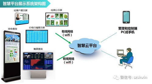 智慧农贸市场 互联网与智能设备赋能传统菜篮子的未来