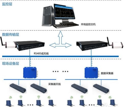 智能环网开关设备Smart RMU 引领电力自动化新纪元
