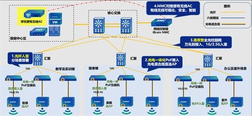 信锐光AI赋能，广州华夏职业学院打造校园安全智能网络新标杆