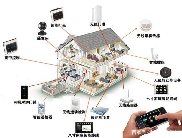 一个系统搞定所有 看完才算真懂智能家居